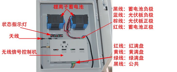 太陽能交通信號(hào)燈功能示意圖